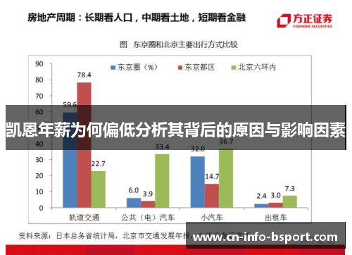 凯恩年薪为何偏低分析其背后的原因与影响因素