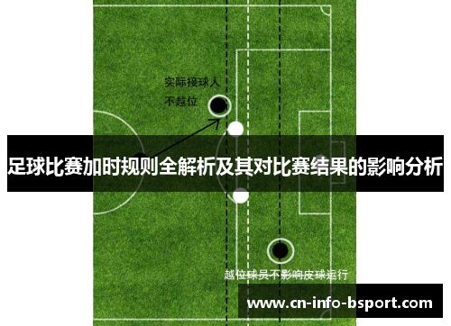 足球比赛加时规则全解析及其对比赛结果的影响分析