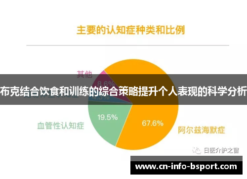 布克结合饮食和训练的综合策略提升个人表现的科学分析