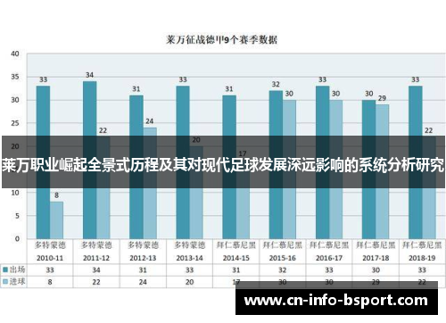 莱万职业崛起全景式历程及其对现代足球发展深远影响的系统分析研究