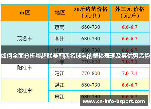 如何全面分析粤超联赛前四名球队的整体表现及其优势劣势