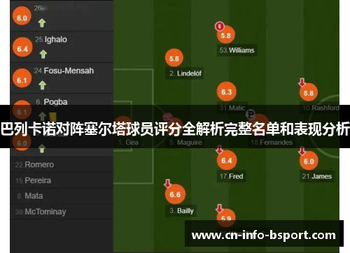 巴列卡诺对阵塞尔塔球员评分全解析完整名单和表现分析 巴列卡诺对阵塞尔塔球员评分全解析完整名单和表现分析