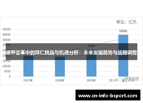 德甲变革中的拜仁挑战与机遇分析:未来发展趋势与战略调整 德甲变革中的拜仁挑战与机遇分析:未来发展趋势与战略调整