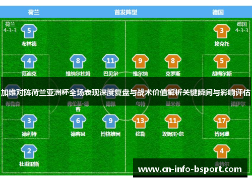 加维对阵荷兰亚洲杯全场表现深度复盘与战术价值解析关键瞬间与影响评估