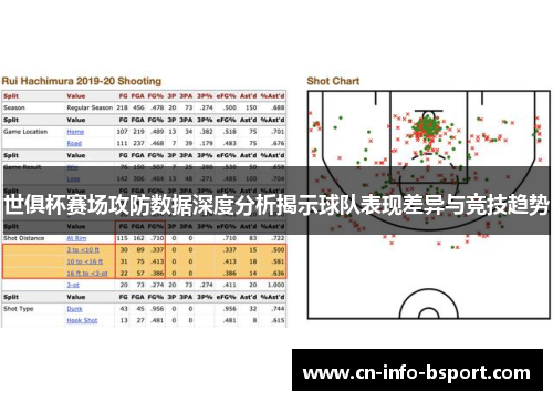 世俱杯赛场攻防数据深度分析揭示球队表现差异与竞技趋势